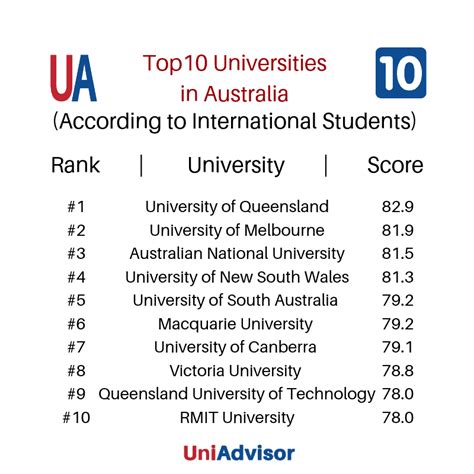 queensland university ranking